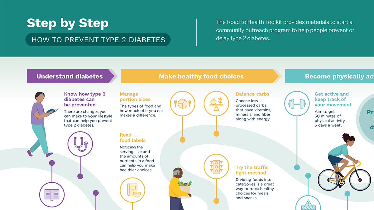 Step by Step: How to Prevent Type 2 Diabetes Infographic